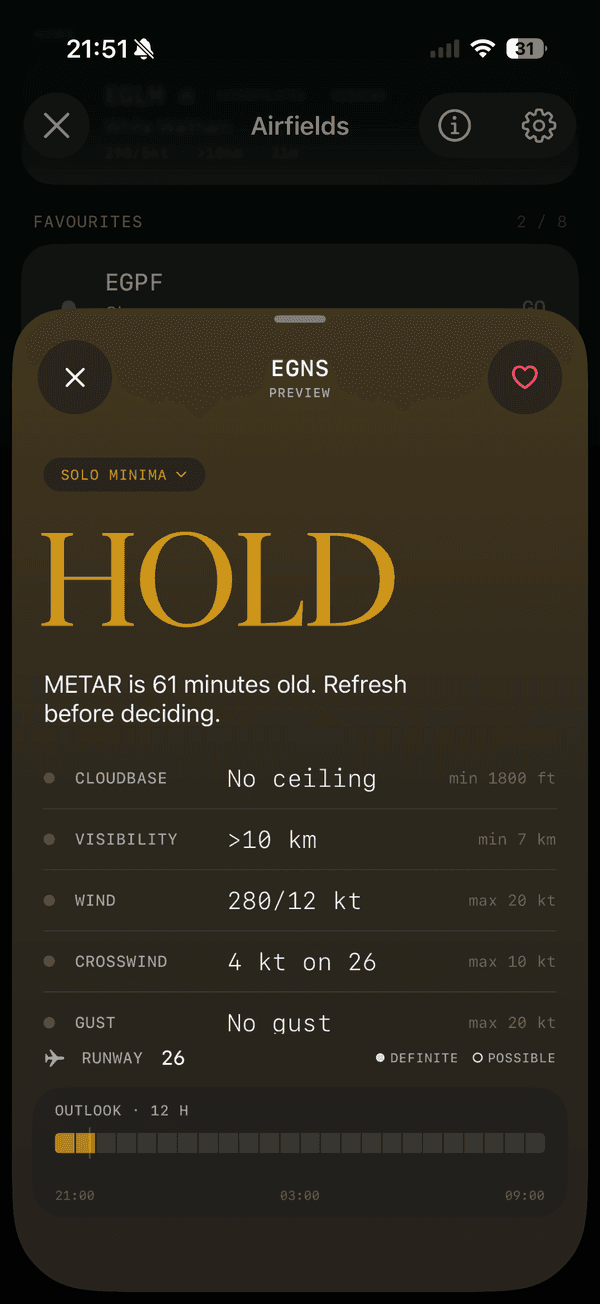 Threshold verdict preview, HOLD for EGNS